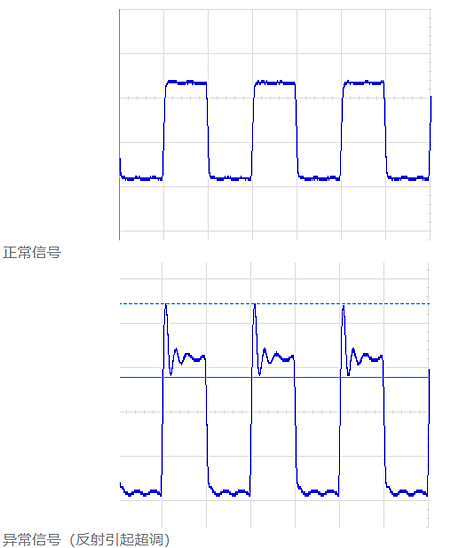 阻抗匹配