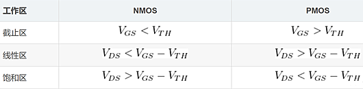 nmos導(dǎo)通條件