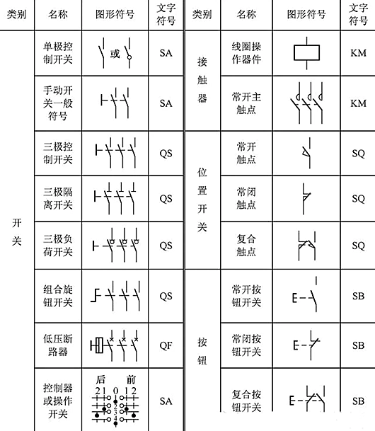 電路圖開關(guān)符號