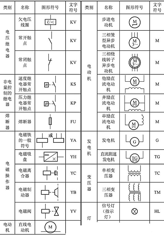 電路圖開關(guān)符號