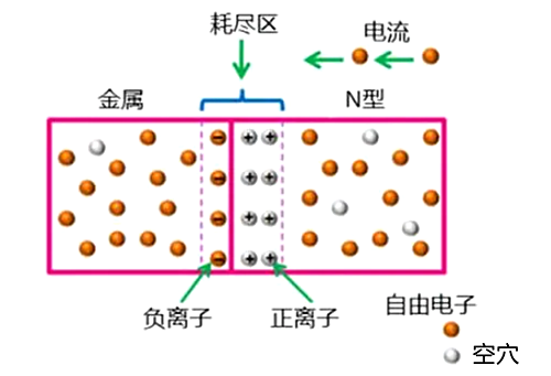 肖特基二極管作用、原理、特點(diǎn)-KIA MOS管