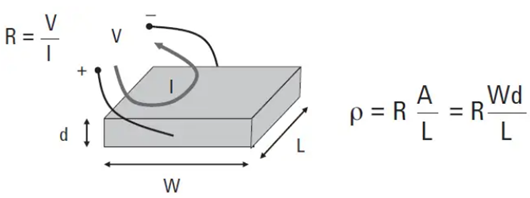 電阻率單位,計算公式